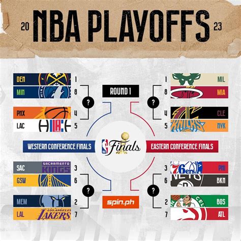 nba predictions sportsbookwire